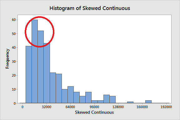 What is the median in central tendency?